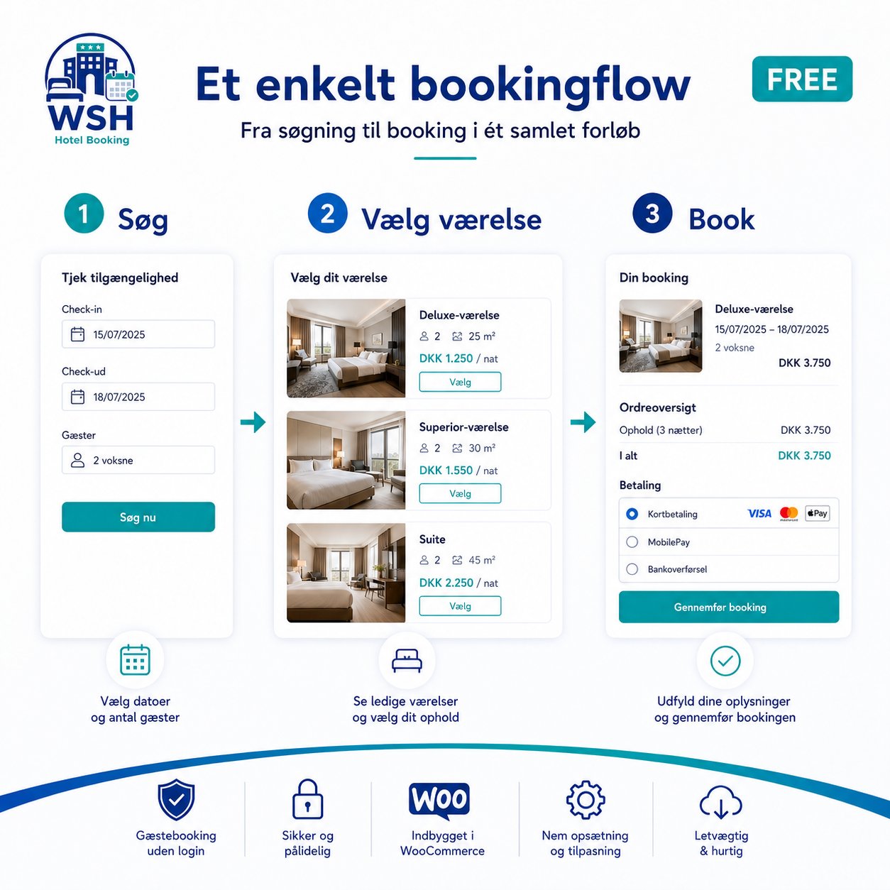 Bookingflow fra valg af dato og værelse til gennemført hotelbooking